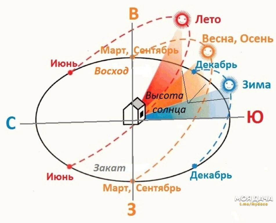 Вниманию тех кто планирует земельный участок.